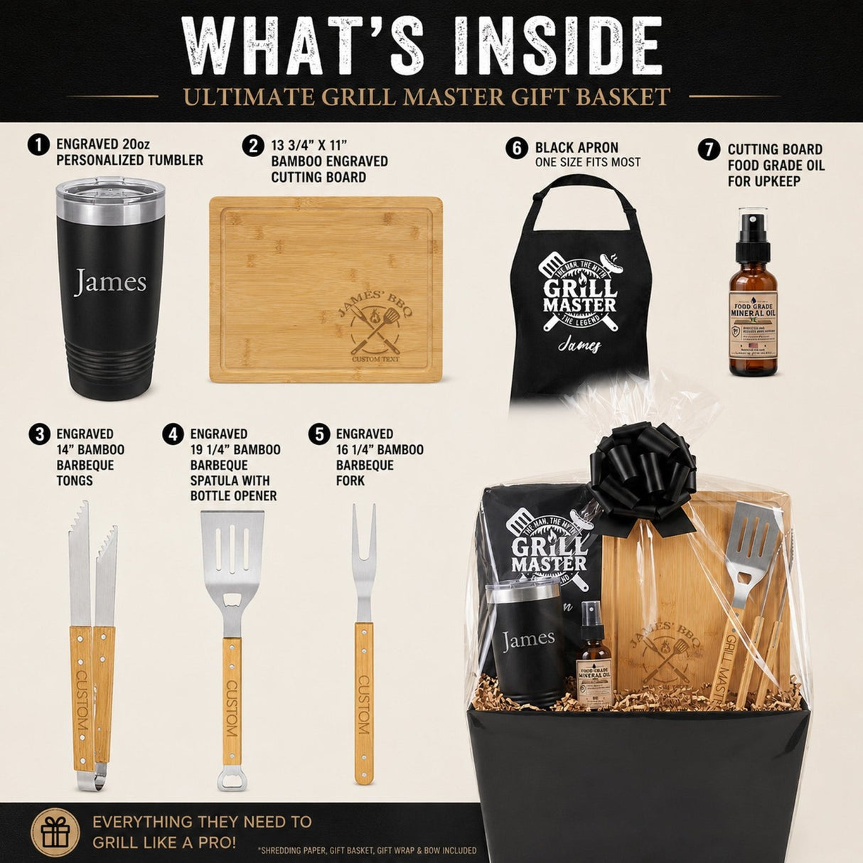 The Ultimate Grill Master BBQ Gift Basket for Men with Custom Cutting Board - Gifts Are Blue