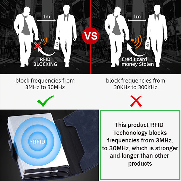 Mens RFID Wallet Blocking Technology, all SKUs
